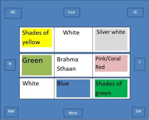 How to choose the right colours for your home, based on Vastu