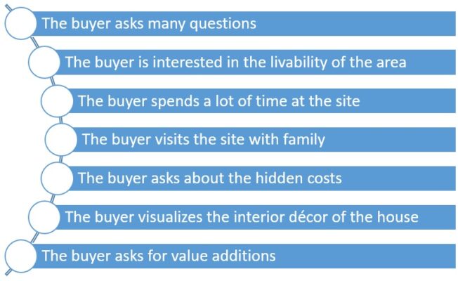 How to identify between serious and non-serious buyers?