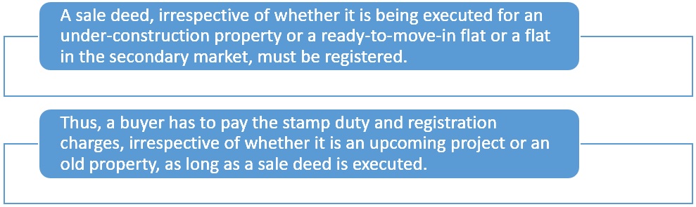 Is stamp duty applicable for resale flat