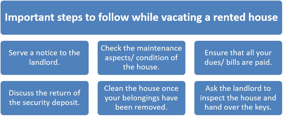 Vacating an apartment